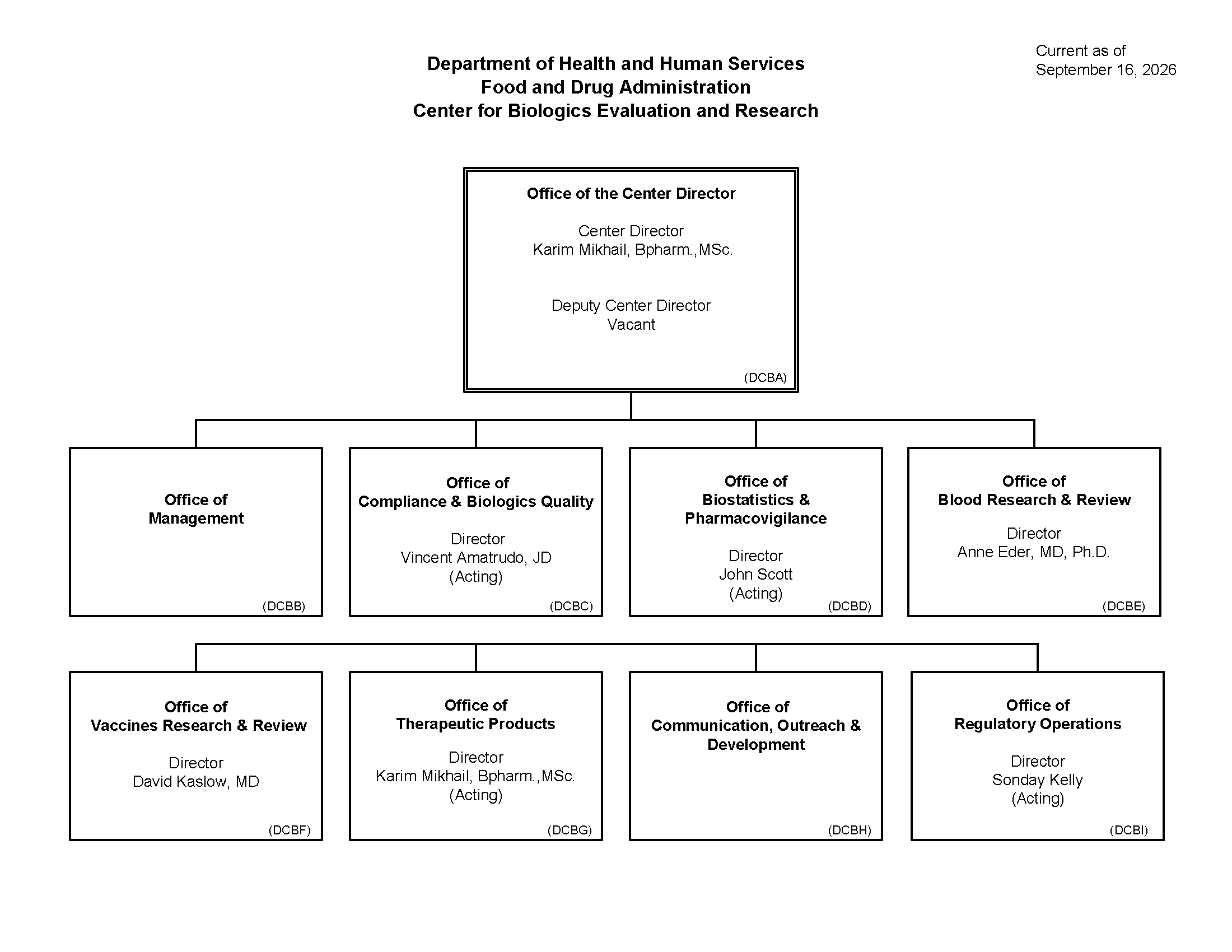Center for Biologics Evaluation and Research Organization Chart - September 16, 2026