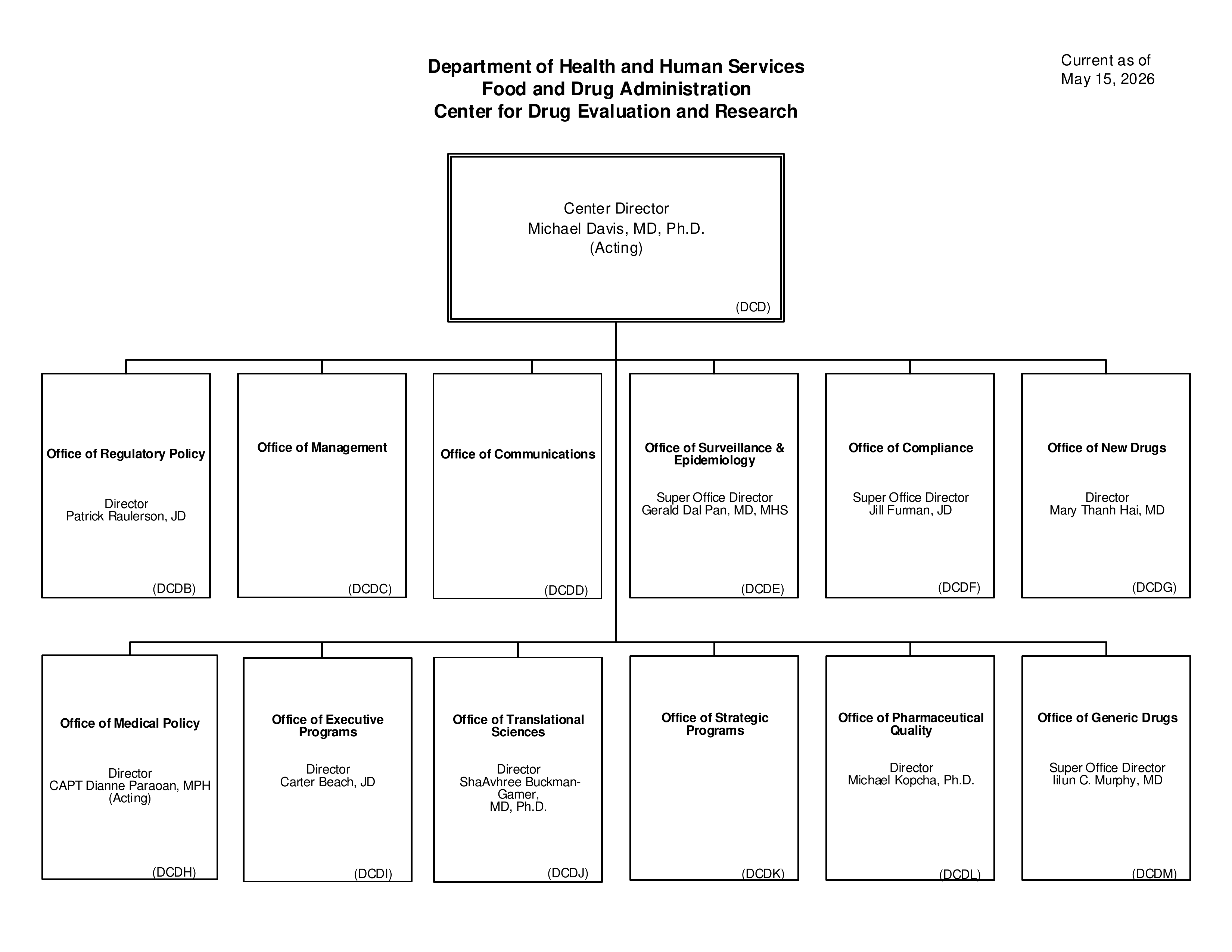 CDER Leadership Chart 2026 05 01