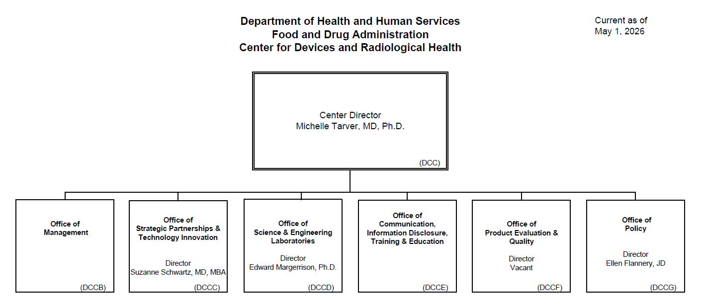 CDRH Leadership Chart 2026 05 01