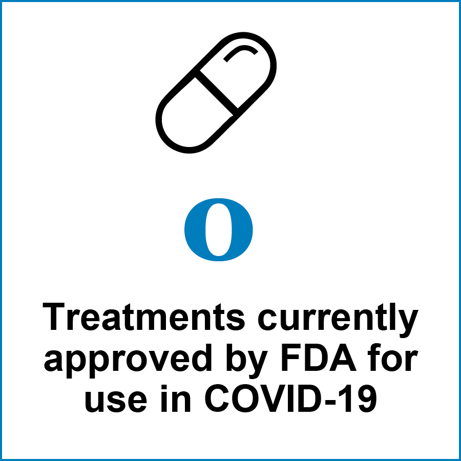 Zero Treatments currently approved by FDA for use in COVID-19
