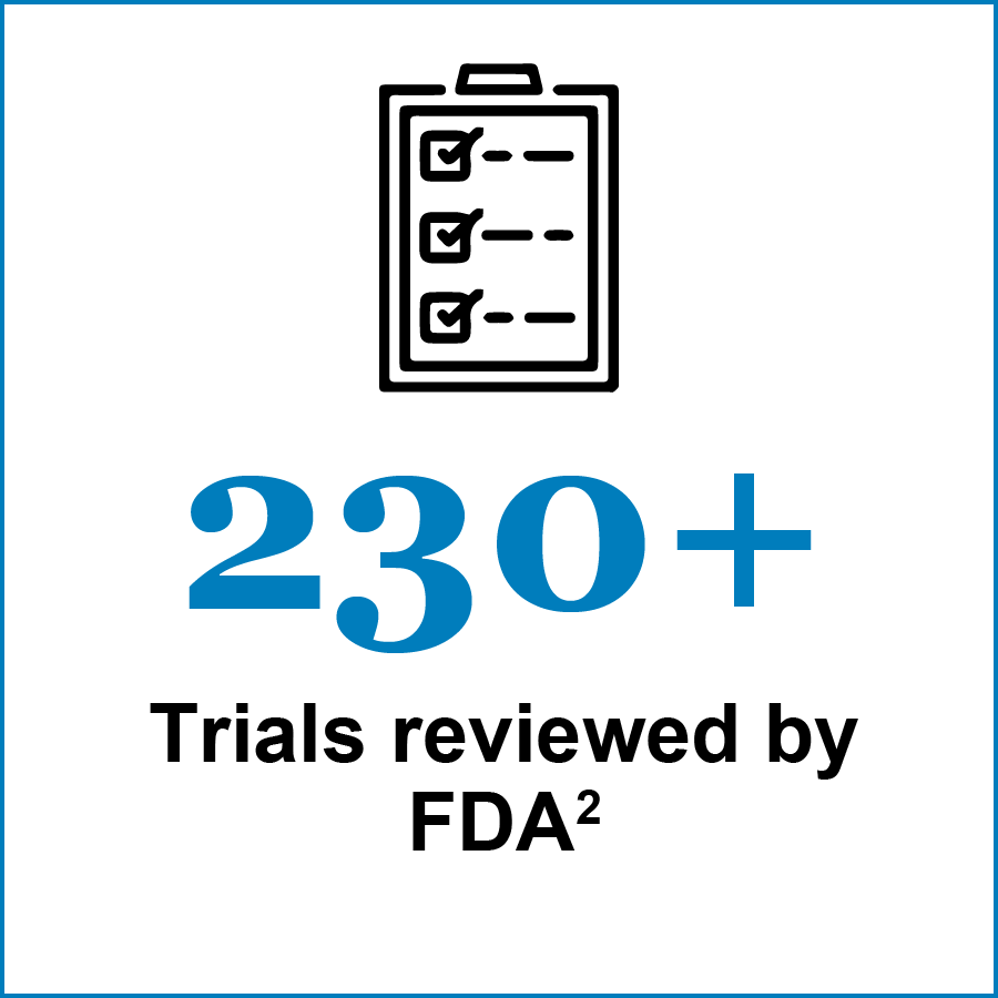130 plus Trials reviewed by FDA and launched by sponsors