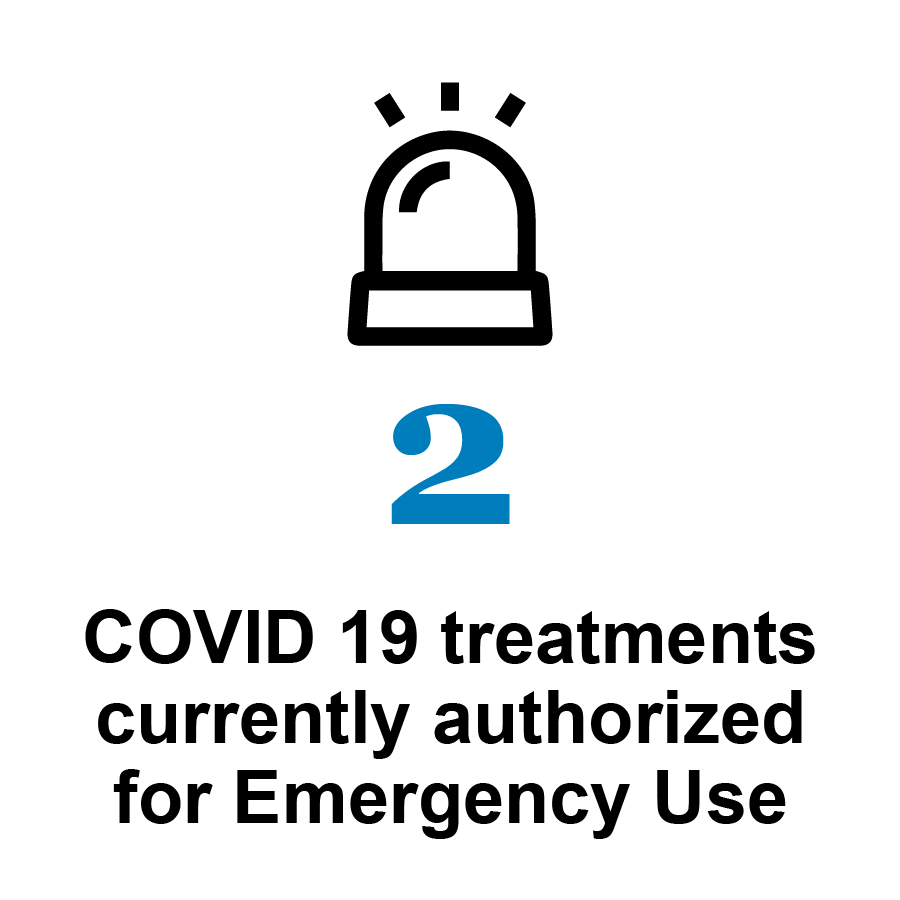 COVID-19 treatments authorized for Emergency Use