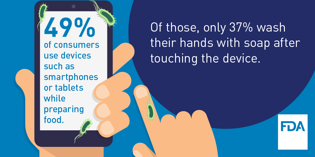 Consumer Use of Devices While Preparing Food