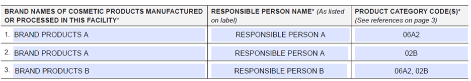 Cosmetic Brand Table