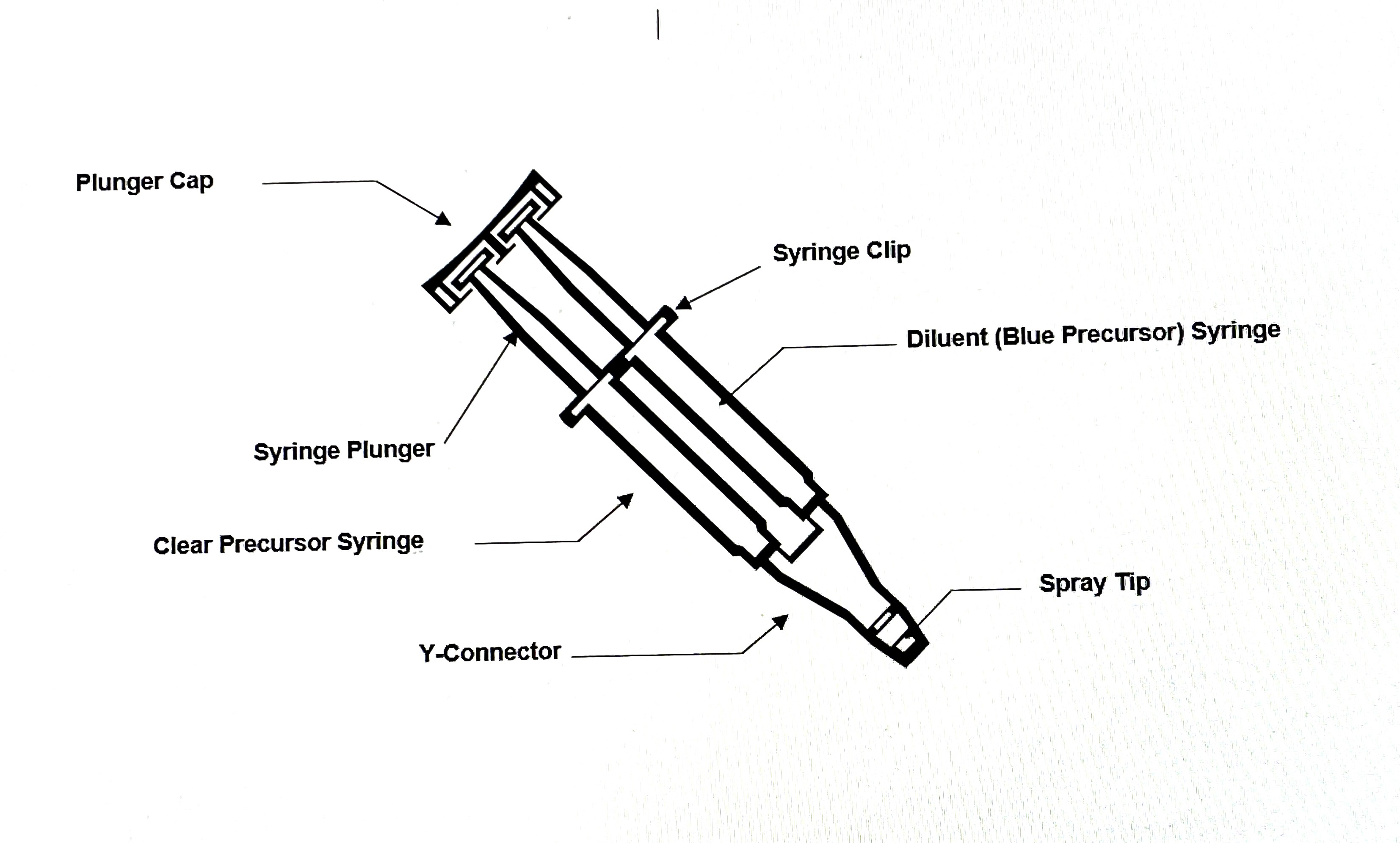 CraniSeal Dural Sealant applicator device with labeled components. 