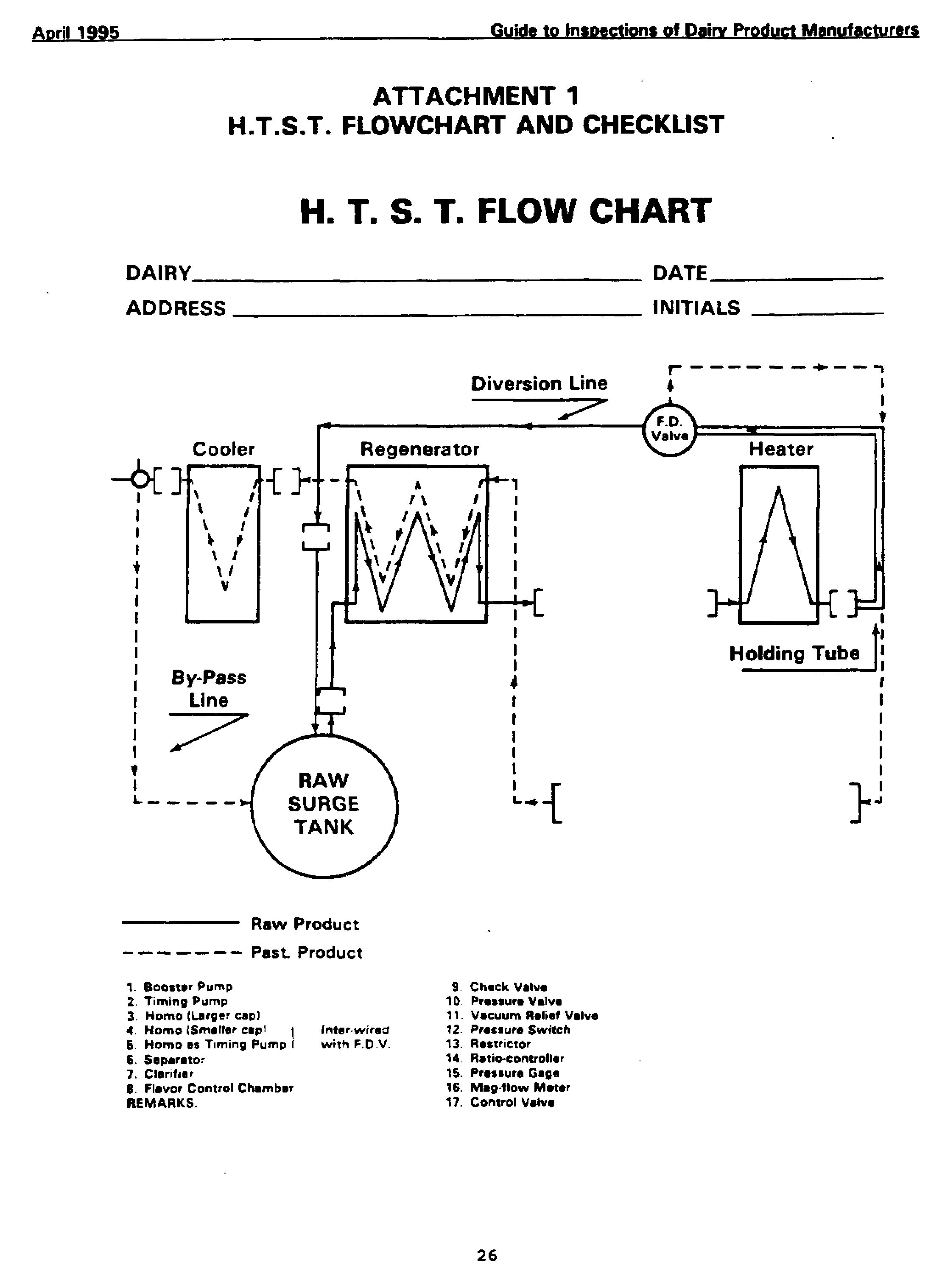 H.T.S.T. FLOWCHART