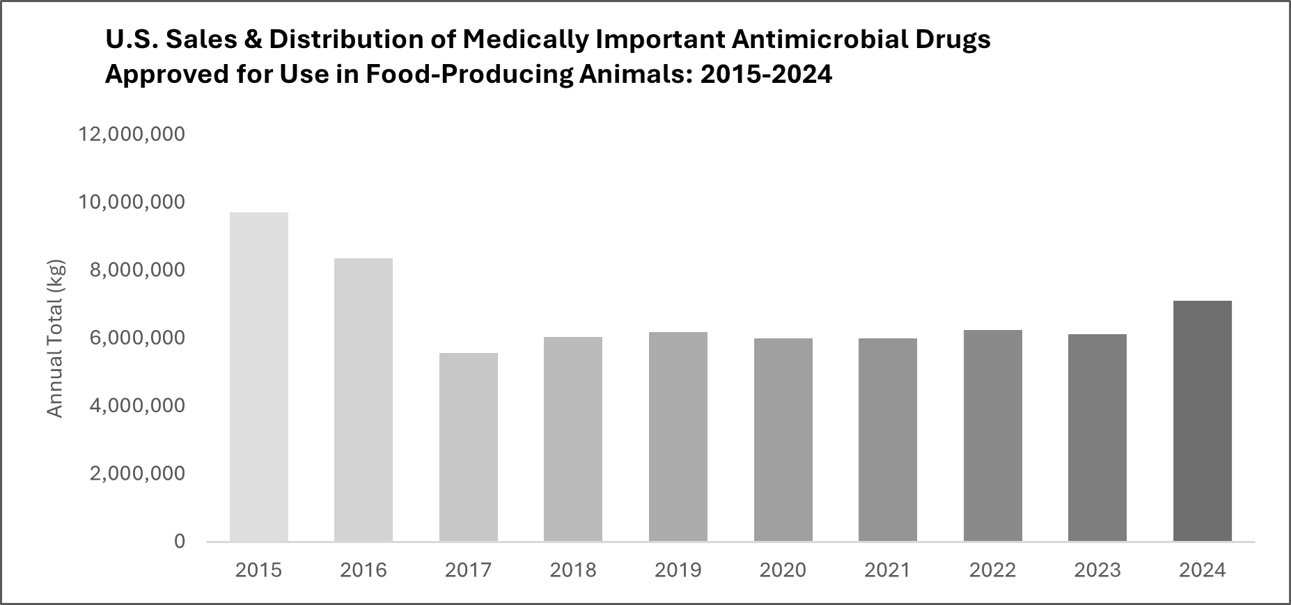 2024 Data Chart