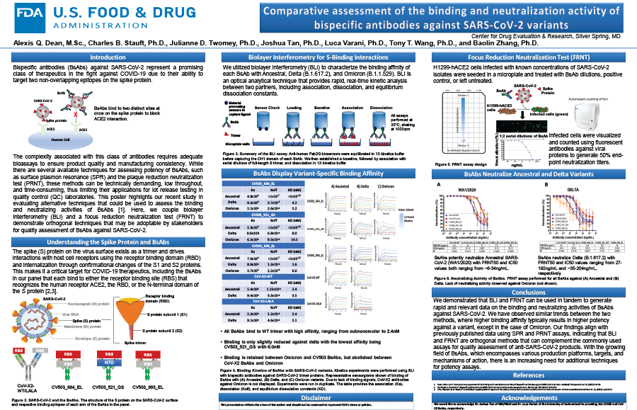 Comparative assessment of the binding and neutralization activity of bispecific antibodies against SARS-CoV-2 variants