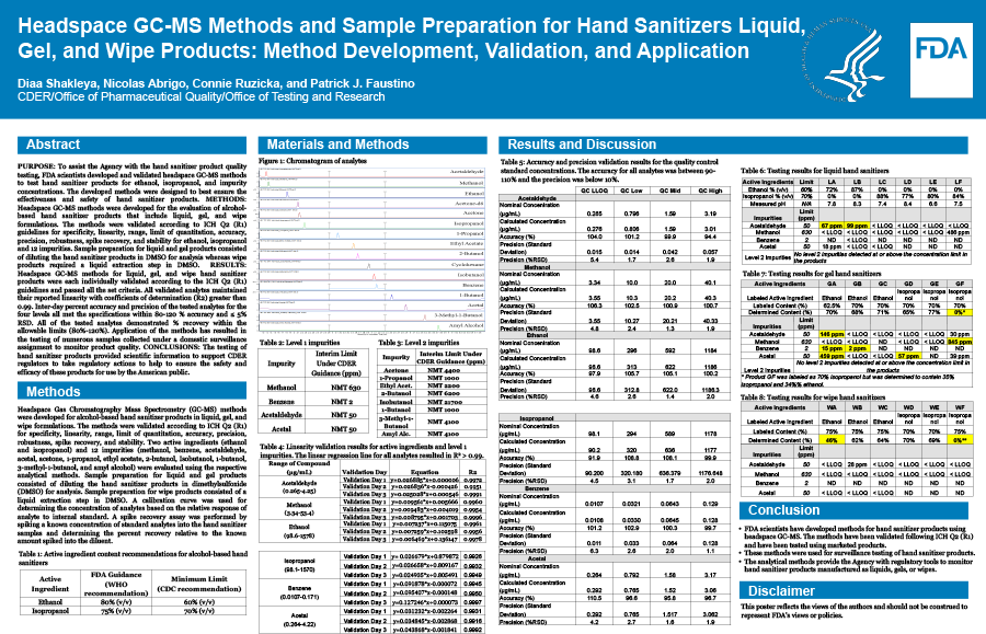 Headspace GC-MS Methods and Sample Preparation for Hand Sanitizers Liquid, Gel, and Wipe Products: Method Development, Validation, and Application