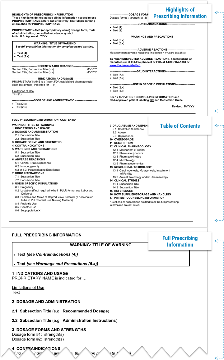 fda drug labeling requirements