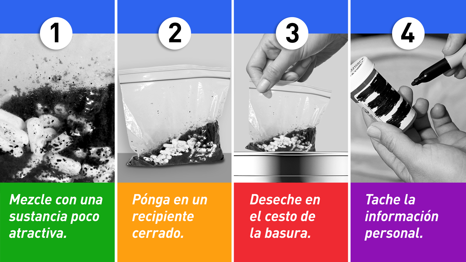 ¿Dónde puedo vender medicamentos que ya no uso?