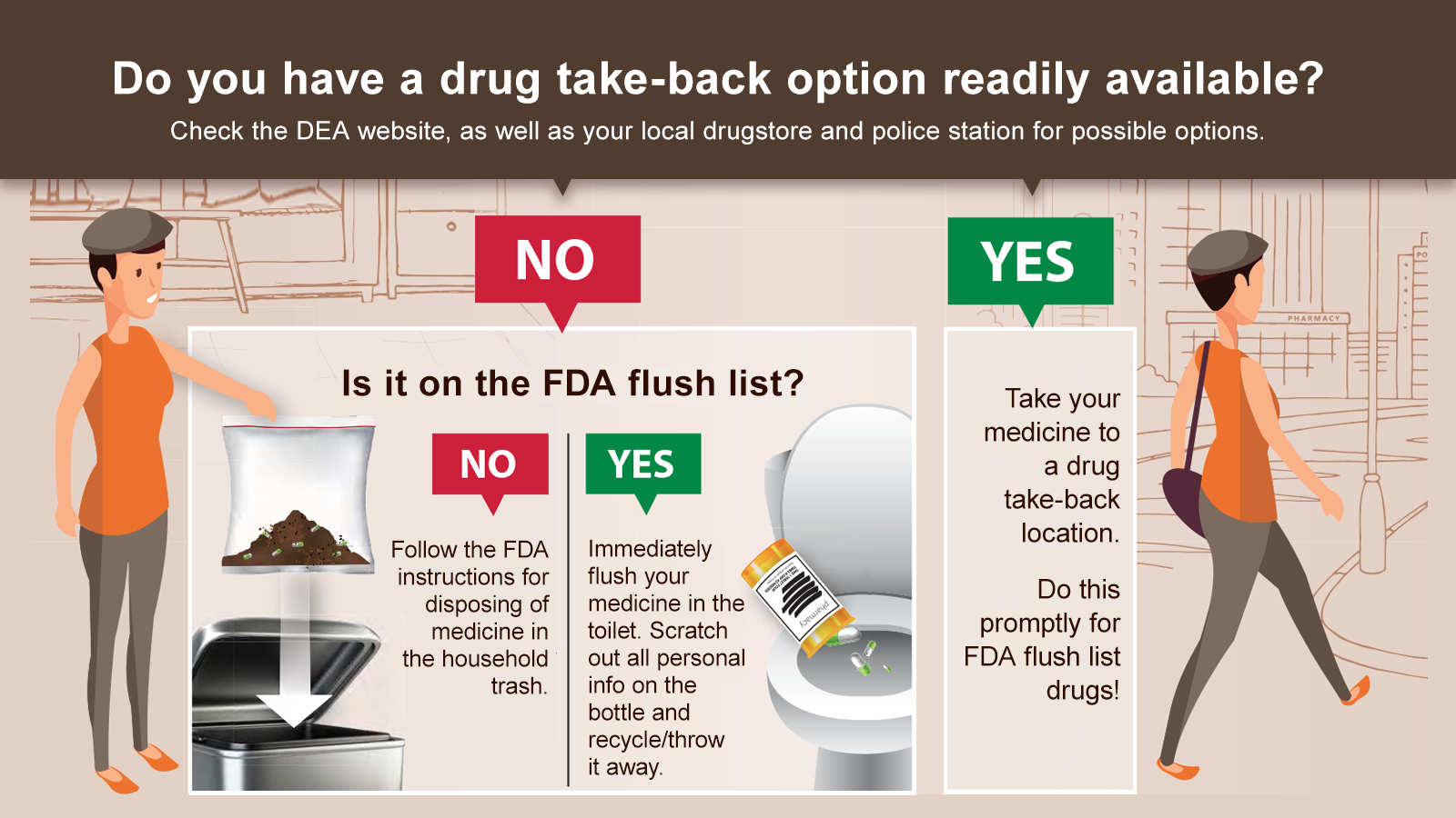 FDA Stresses Critical Importance of Safe Disposal of Medications