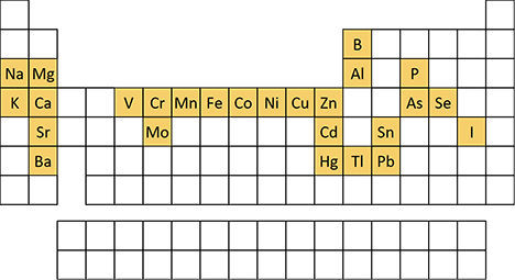 CFSAN EAM Elemental Analysis Manual: periodic table with EAM elements highlighted Image