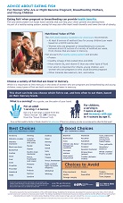Fda Fish Consumption Chart