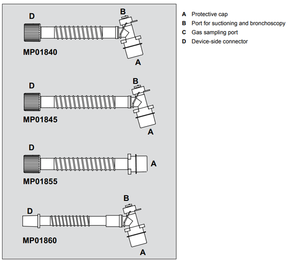 ErgoStar Catheter Mounts