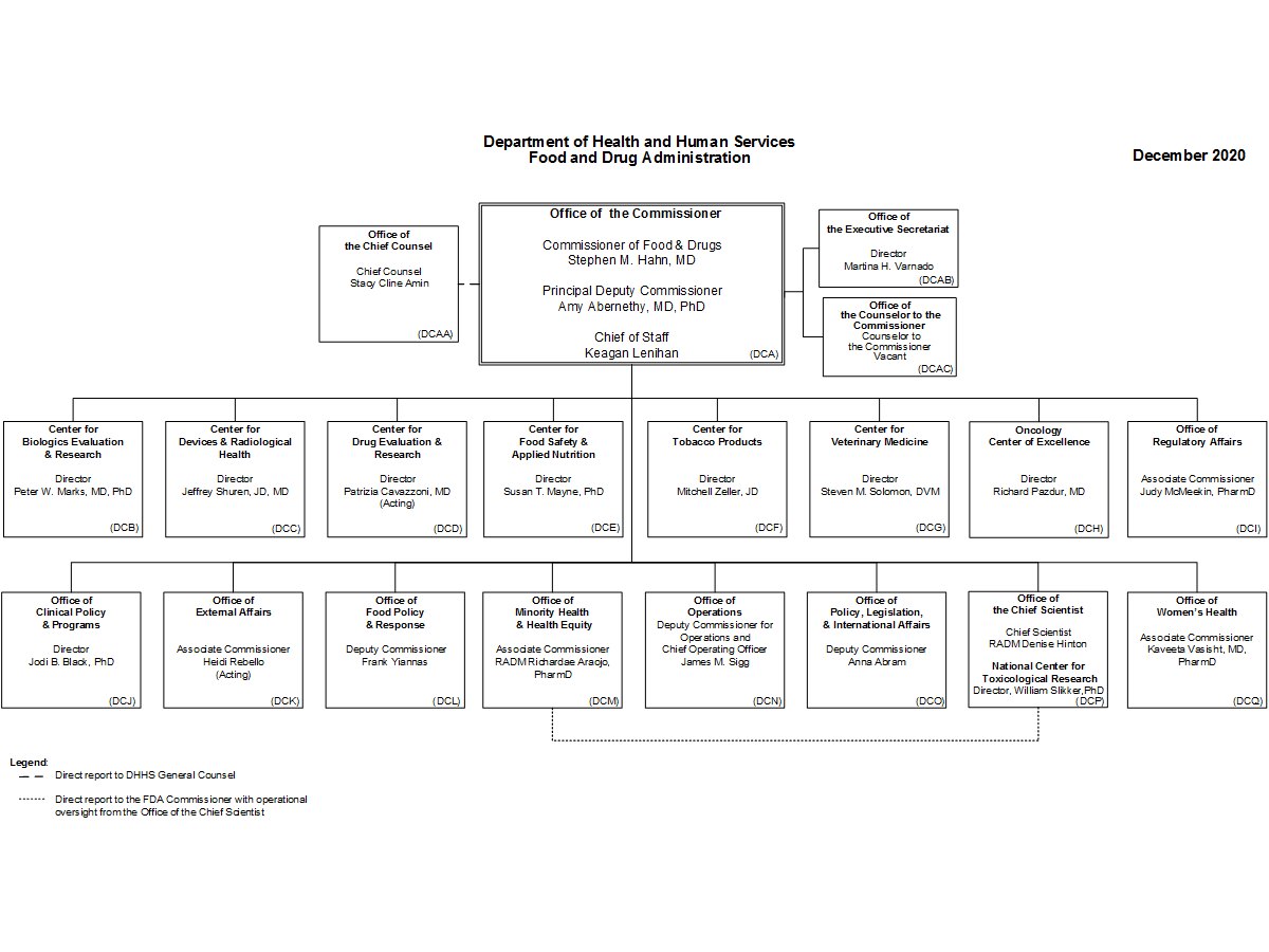 FDA New Organization Leadership Chart 2020 12 19