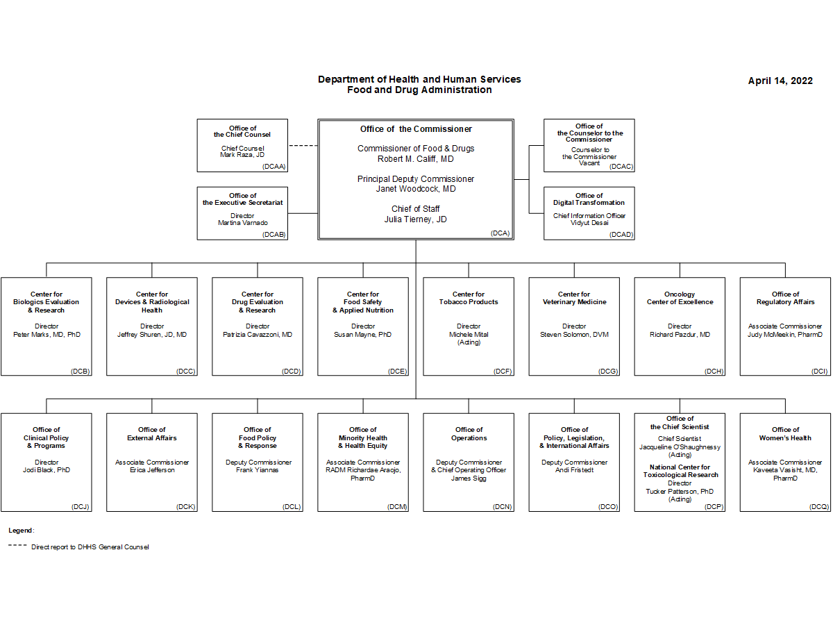 FDA Organization Leadership Chart 2022 04 14