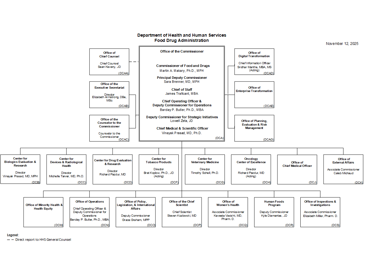 FDA Leadership Organization Chart - 09/10/2025