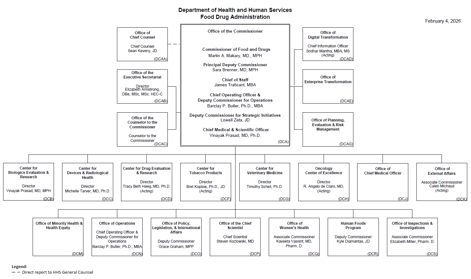 FDA Leadership Organization Chart - 1/2/2026