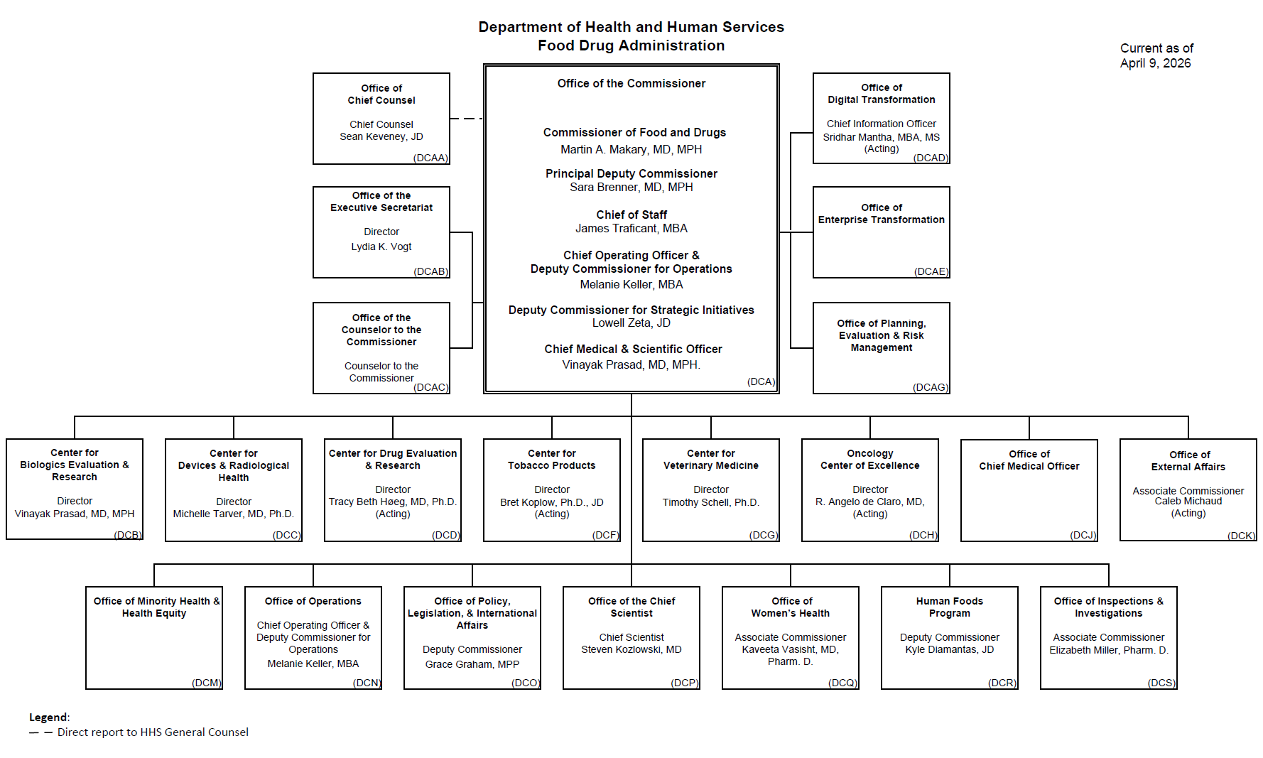 FDA Leadership Organization Chart - 04092026
