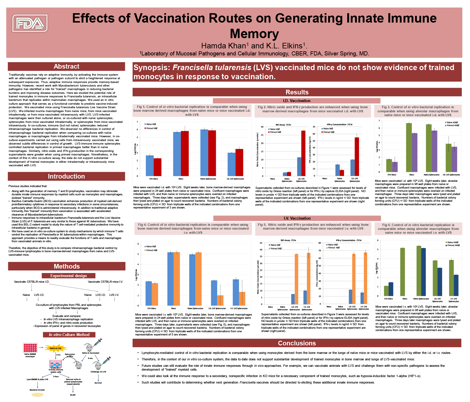 Poster: Effects of Vaccination Routes on Generating Innate Immune Memory
