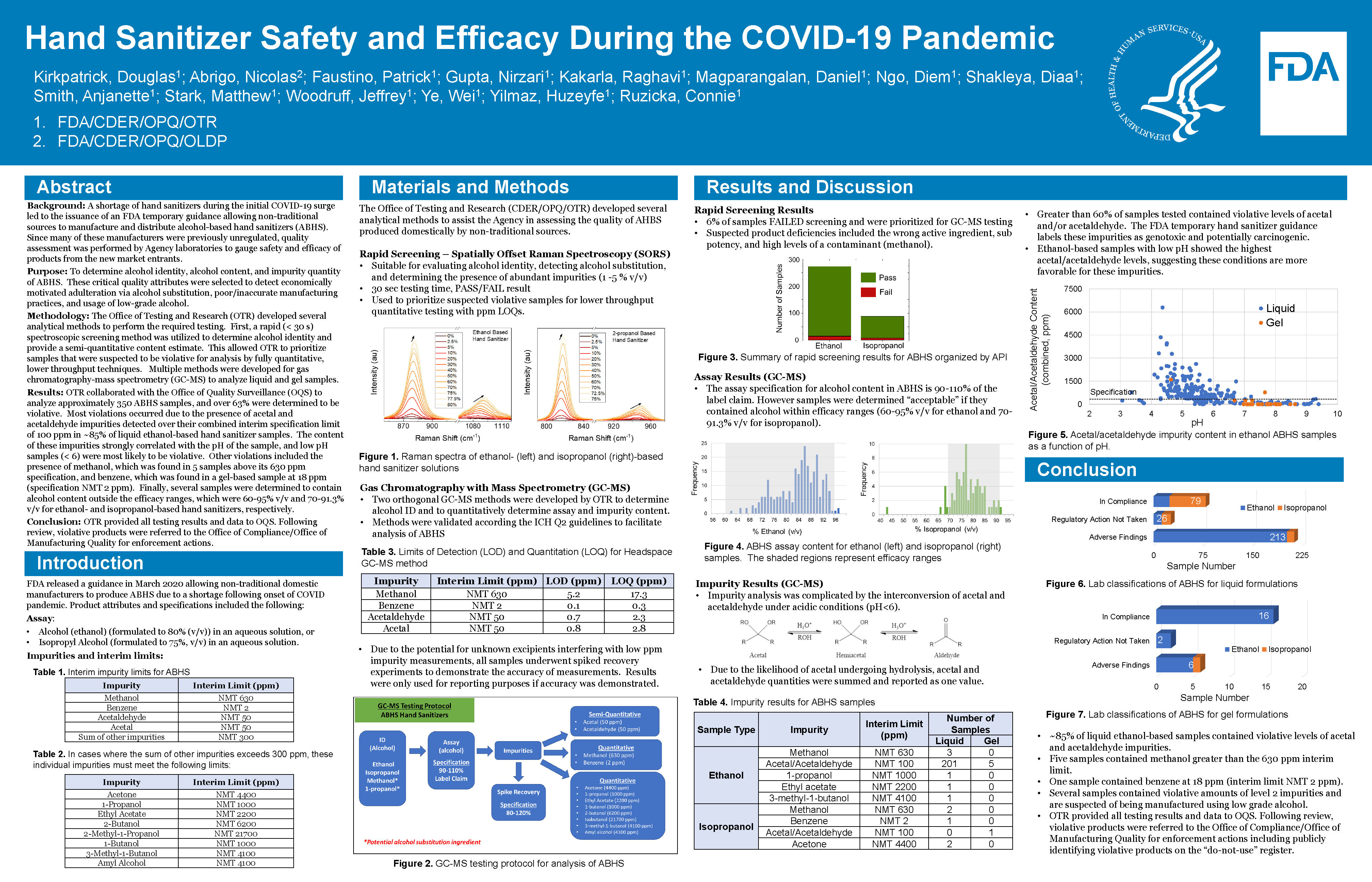 Hand Sanitizer Safety and Efficacy During the COVID-19 Pandemic