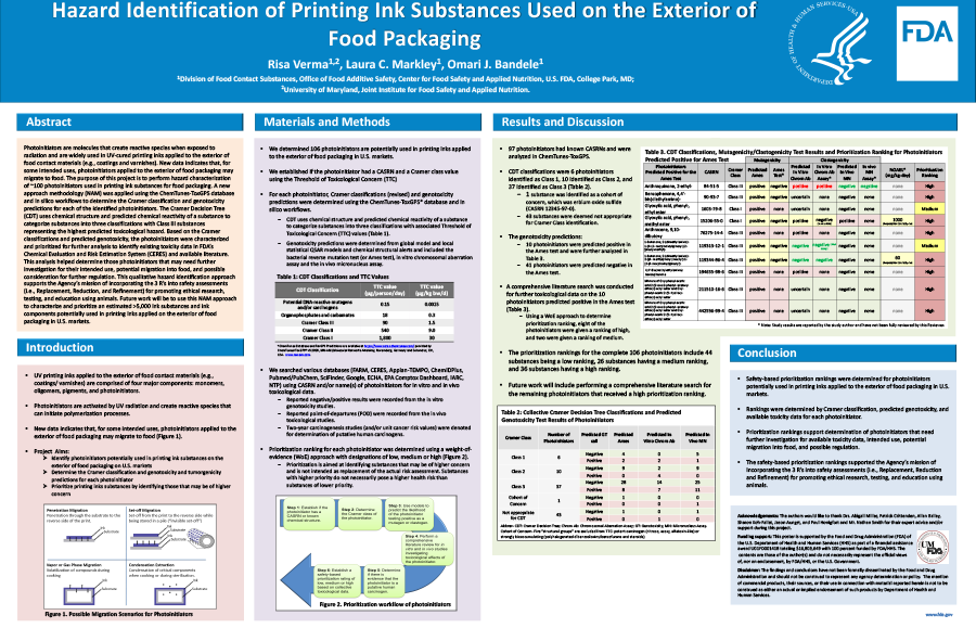 Hazard Identification of Printing Ink Substances Used on the Exterior of Food Packaging