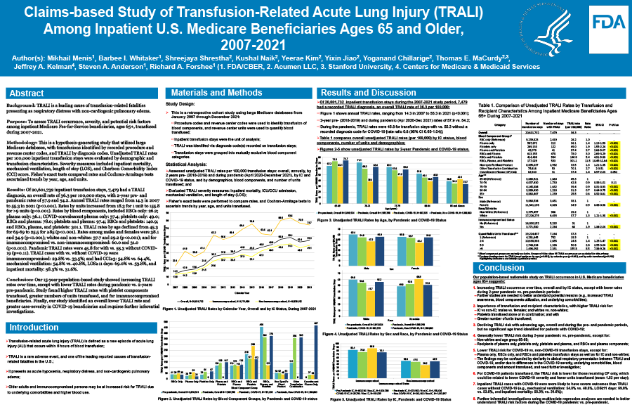 Claims-based Study of Transfusion-Related Acute Lung Injury (TRALI) Among Inpatient U.S. Medicare Beneficiaries Ages 65 and Older, 2007-2021