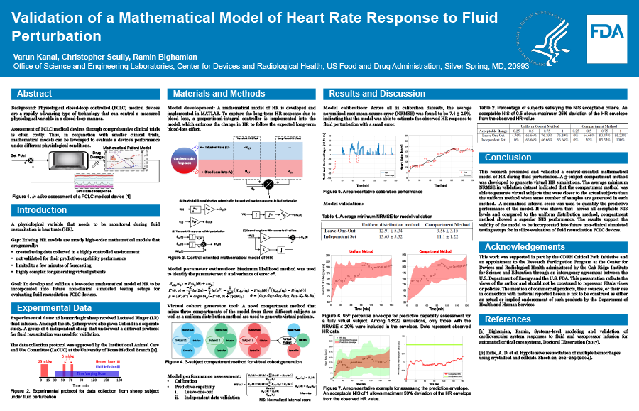 Validation of a Mathematical Model of Heart Rate Response to Fluid Perturbation 