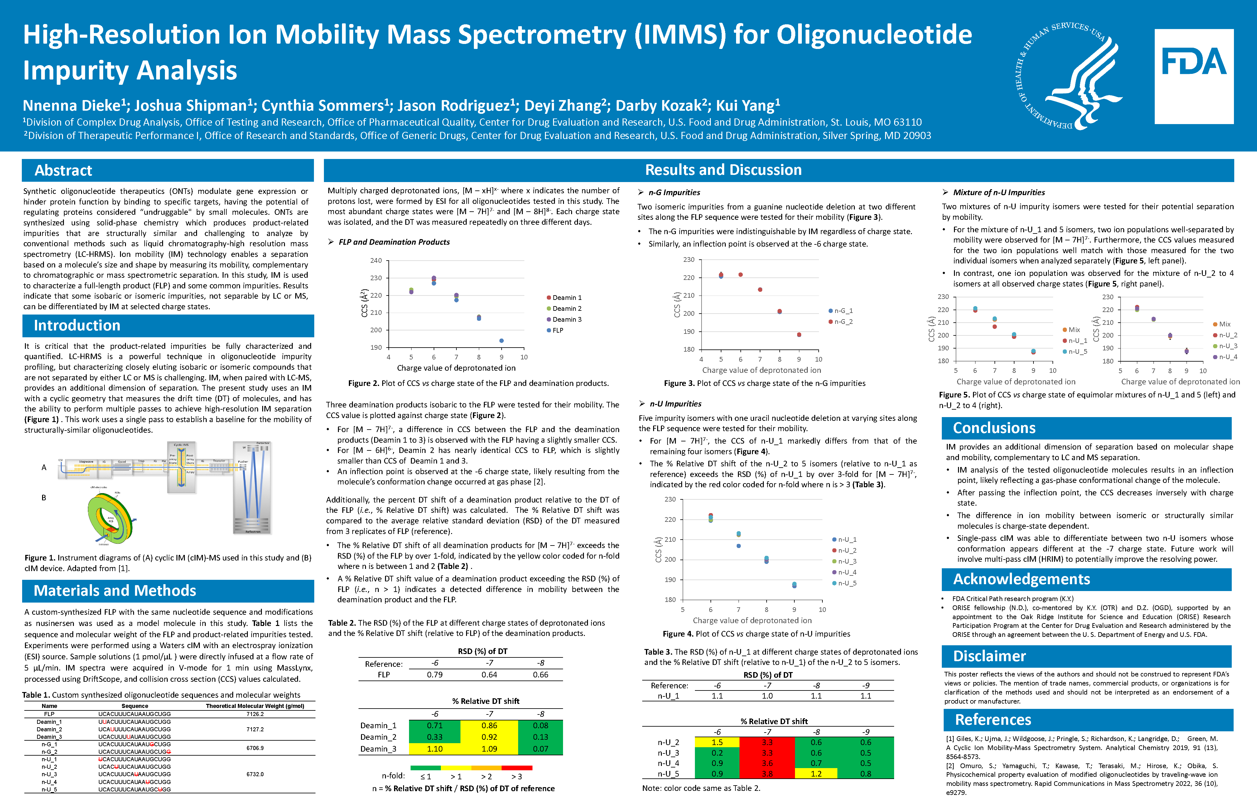 High-Resolution Ion Mobility Mass Spectrometry for Oligonucleotide Impurity Analysis