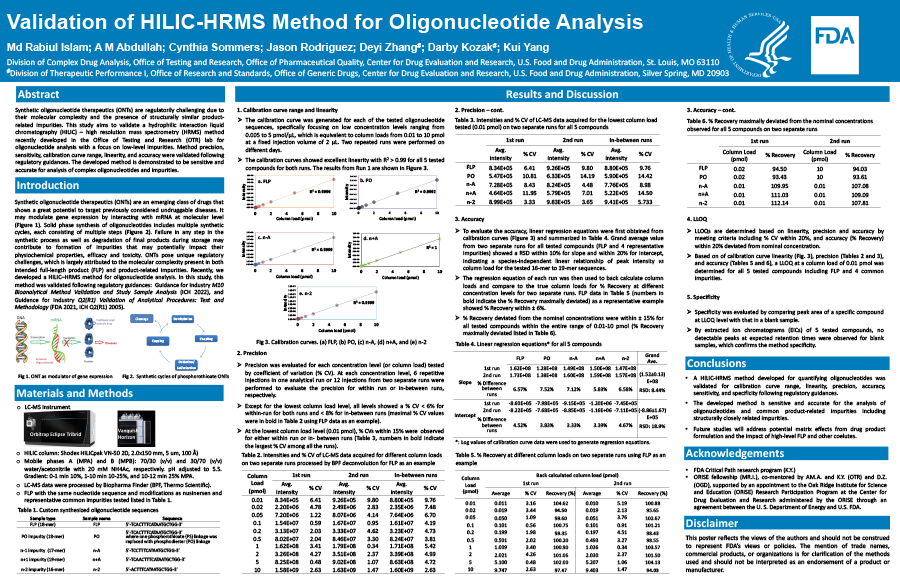 Validation of HILIC-HRMS Method for Oligonucleotide Analysis