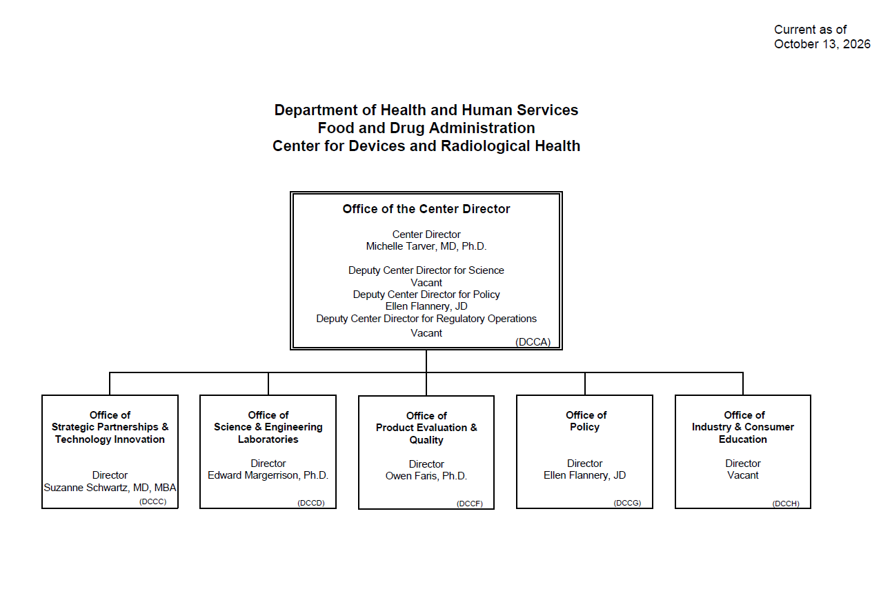 CDRH Leadership Chart 2026 10 13