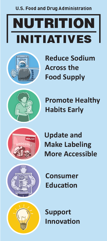 PDF) Guidance on Healthy Eating Habits from the Medical Student's