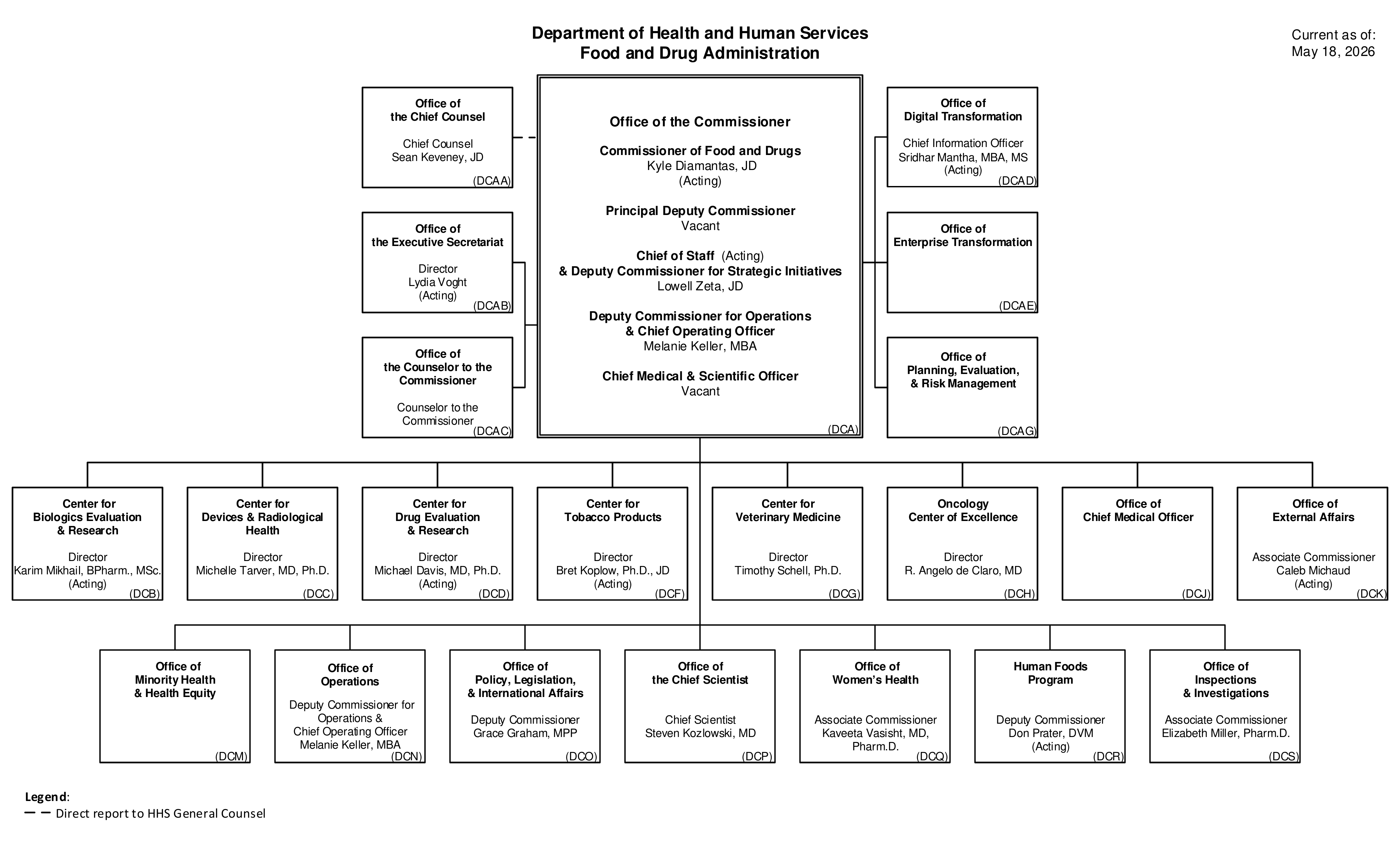 FDA Organization Leadership Chart 2026 05 01