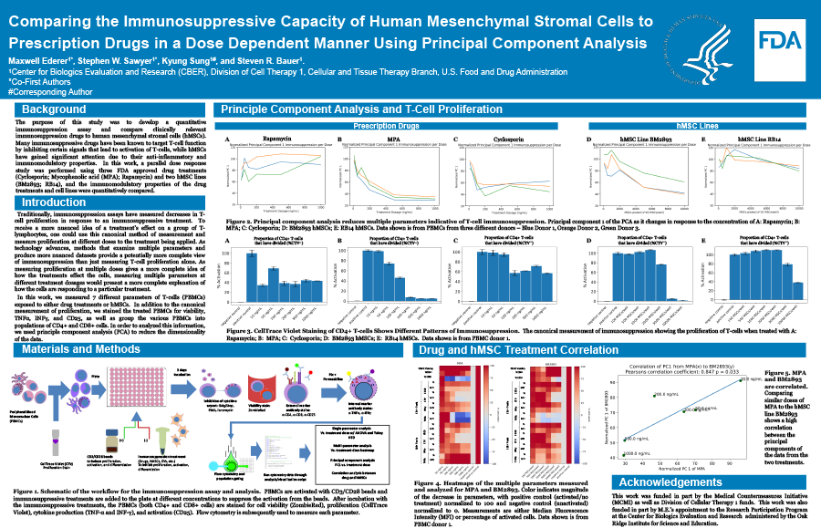 Comparing the Immunosuppressive Capacity of Human Mesenchymal Stromal Cells to Prescription Drugs in a Dose Dependent Manner Using Principal Component Analysis