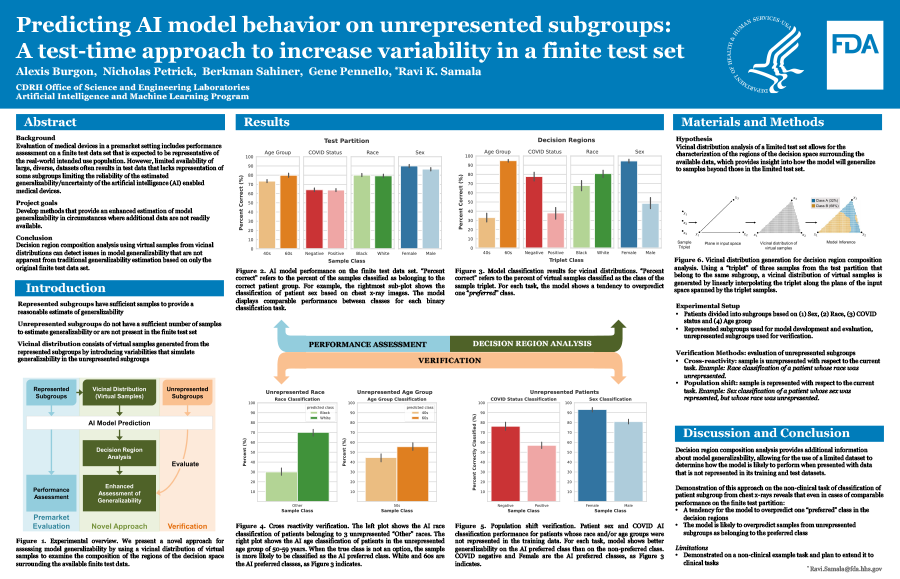 2023 Science Forum Poster Thumbnail – Predicting AI model behavior on unrepresented subgroups: A test-time approach to increase variability in a finite test set