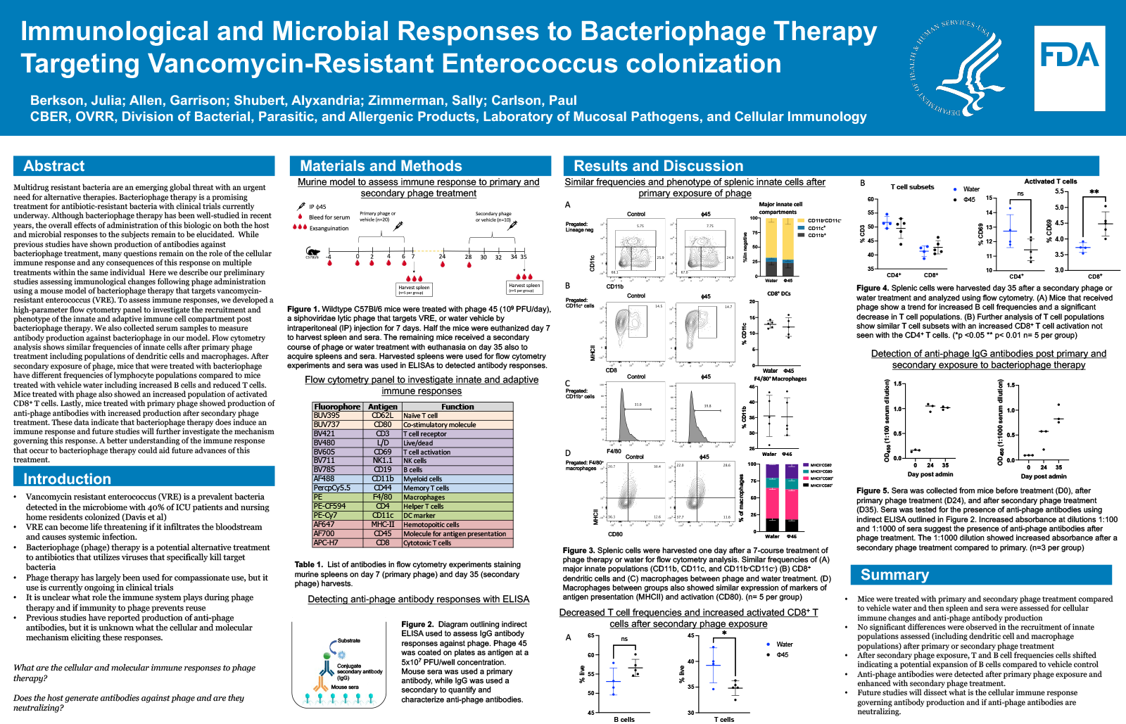 Poster: Immunological and Microbial Responses to Bacteriophage Therapy Targeting Vancomycin-Resistant Enterococcus Colonization 