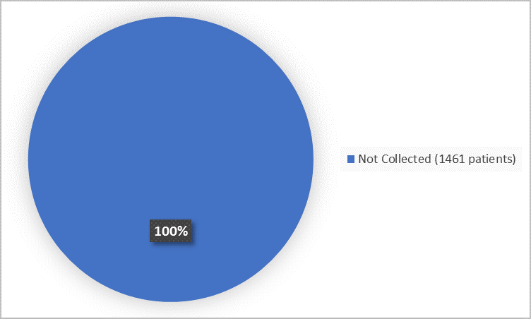 Not collected