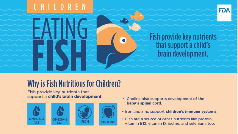 Slides on Eating Fish for Children Infographic