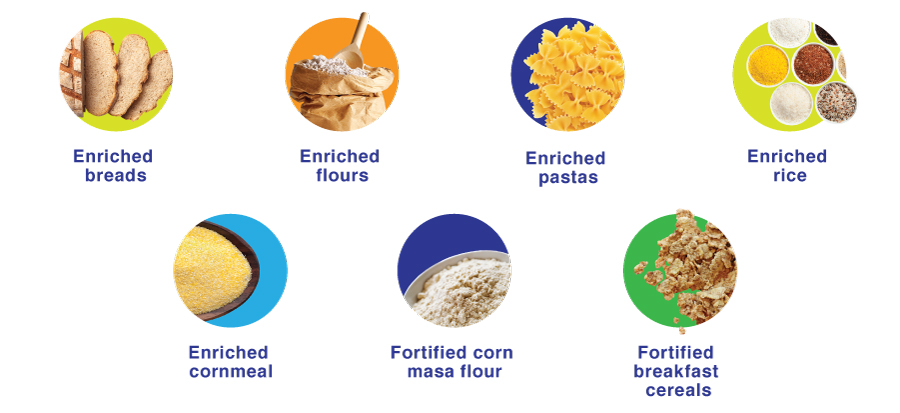 Foods foritified with folic acid