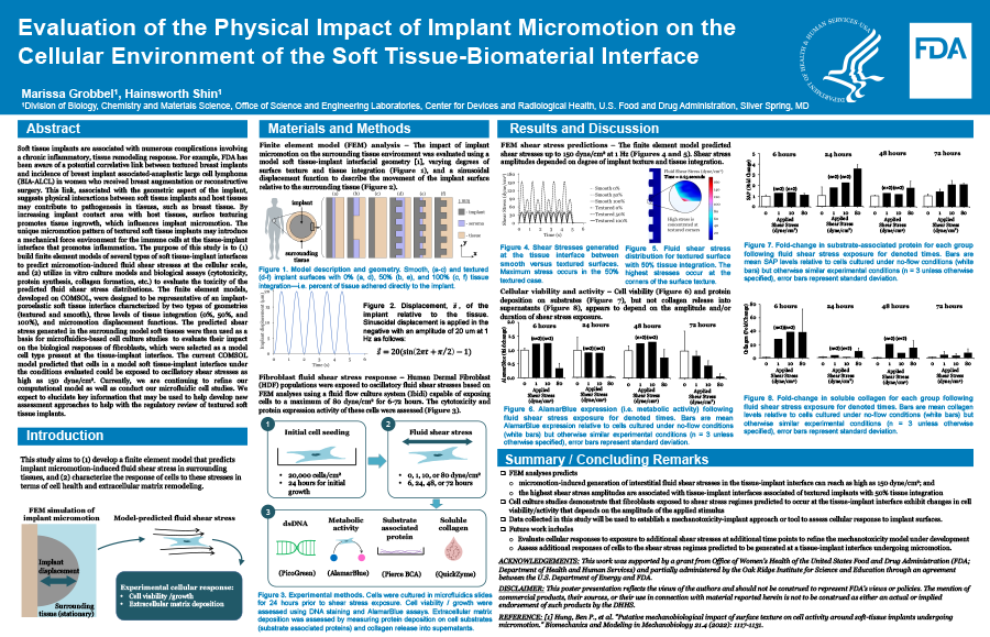 Evaluation of the Physical Impact of Implant Micromotion on the Cellular Environment of the Soft Tissue-Biomaterial Interface