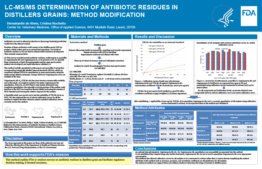 2023 Science Forum Poster Thumbnail – LC-MS/MS Determination of Antibiotic Residues in Distillers Grains: Method Upgrade