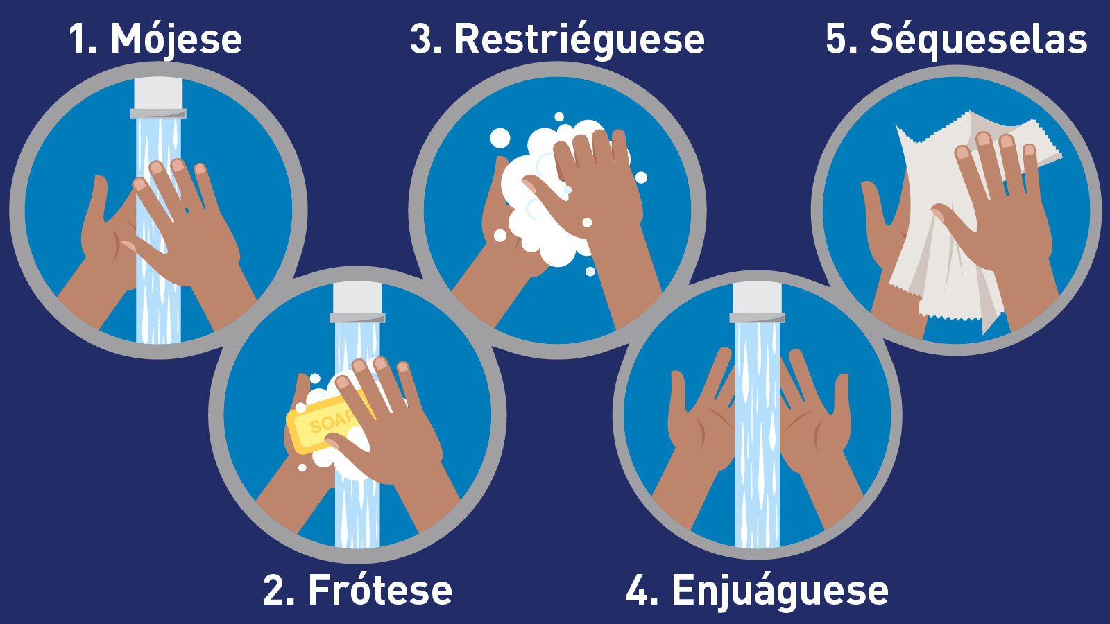 Lavado de manos para la seguridad alimentaria
