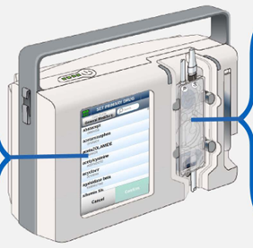 Ivenix Large Volume Pump