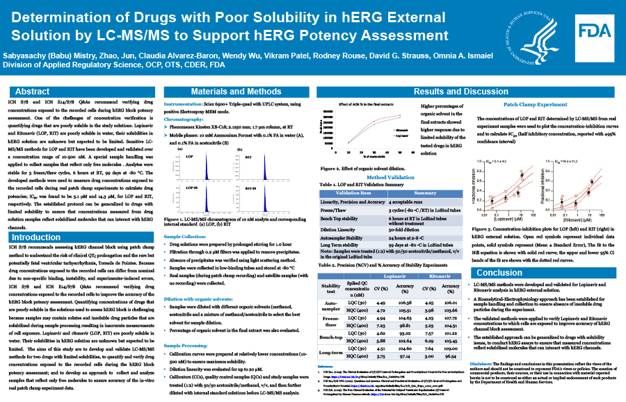 Determination of drugs with poor solubility in hERG external solution by LC-MS/MS to support hERG Potency Assessment