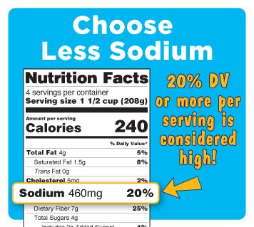 Less Sodium in Your Diet