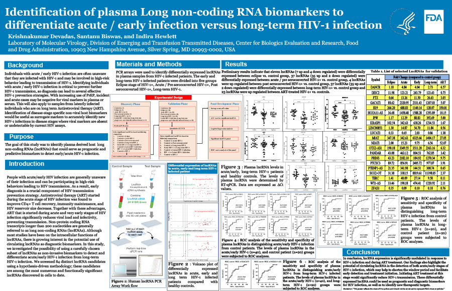 Identification of plasma Long non-coding RNA biomarkers to differentiate acute / early infection vs long-term infection