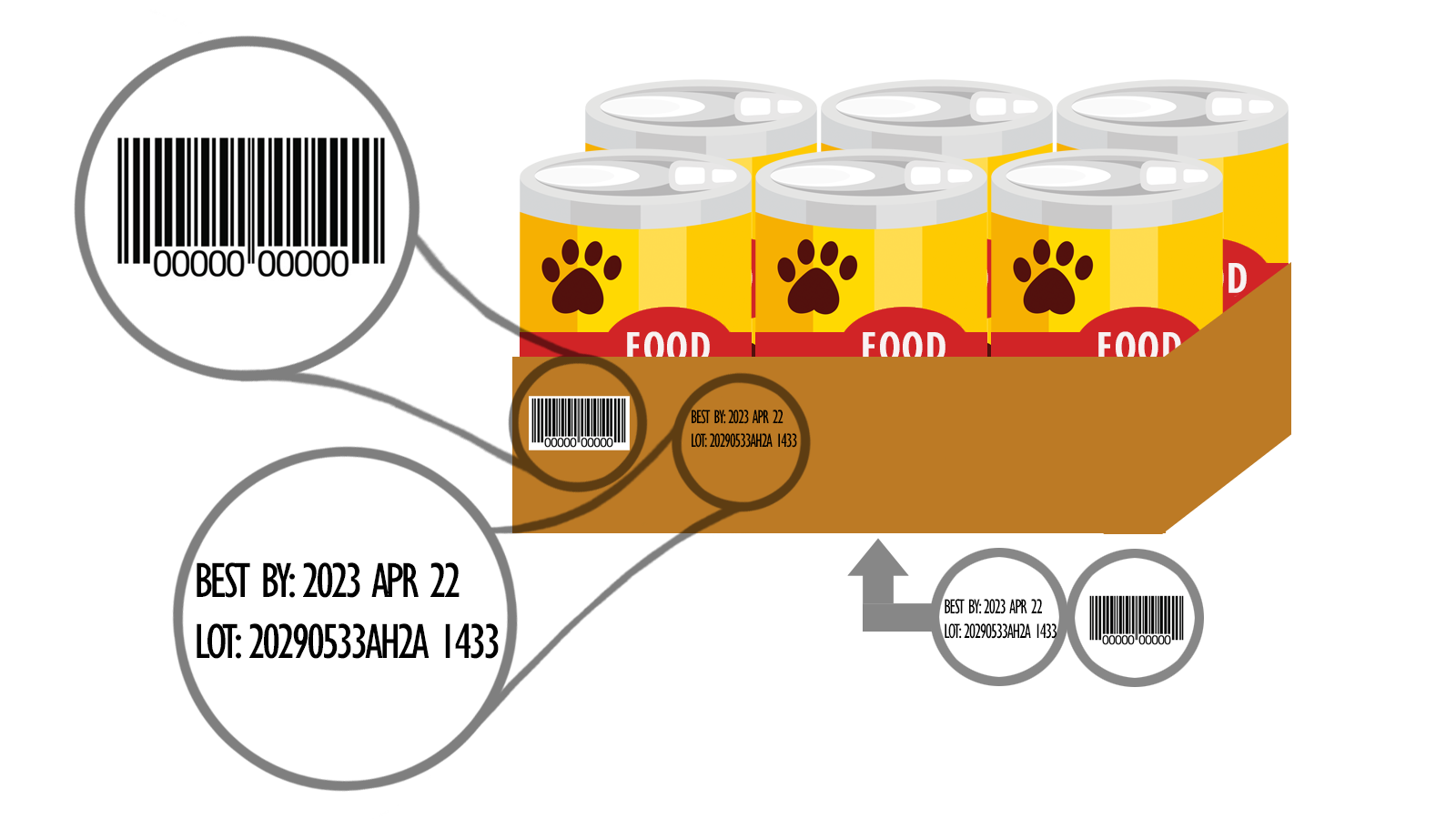 Graphic showing location of UPC and Lot Number on a Case of Canned Food
