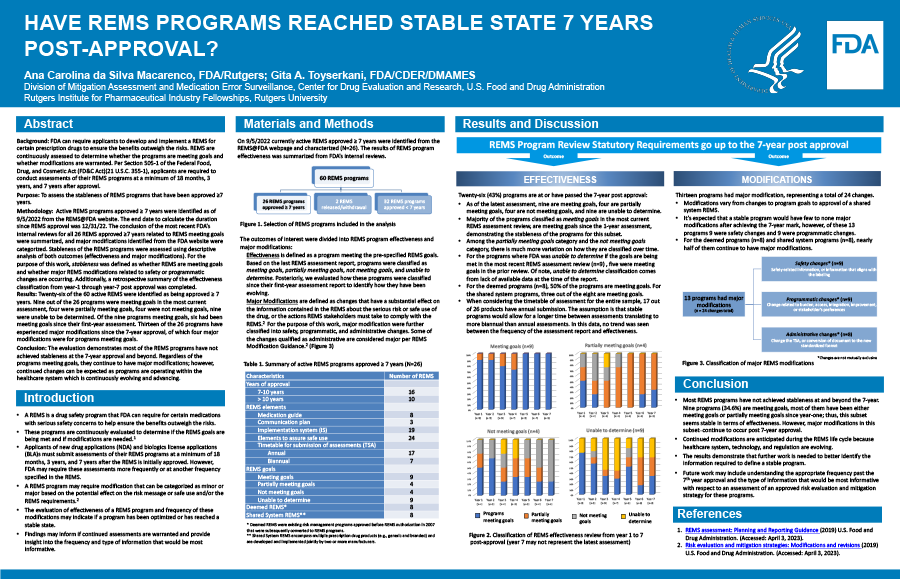 Have REMS Programs Reached Stable State 7 Years Post-Approval?