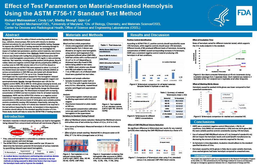 Effect of Test Parameters on Material-mediated Hemolysis Using the ASTM F756-17 Standard Test Method